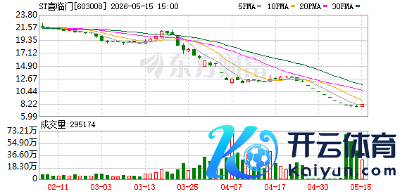 K图 603008_0